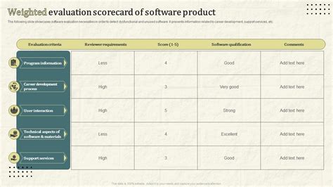 Weighted Evaluation Scorecard Of Software Product PPT Template