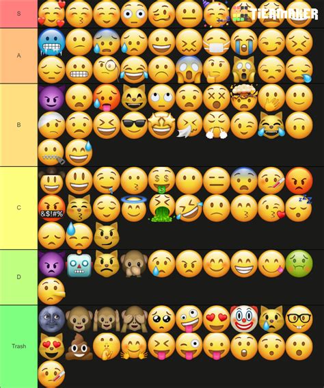 Emojis Full List Tier List Community Rankings TierMaker