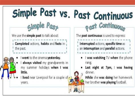 Past Continuous Vs Past