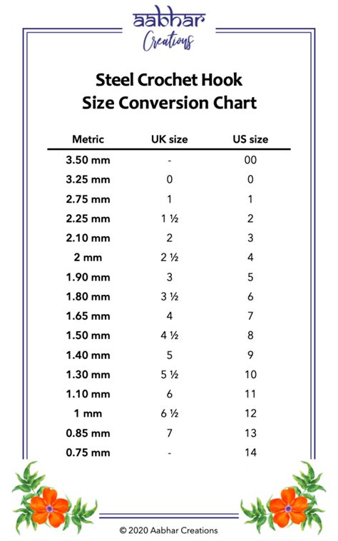 Crochet Hook Conversion Chart Artofit