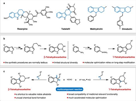 Modular Assembly Of Indole Alkaloids Through Multicomponent Reaction A