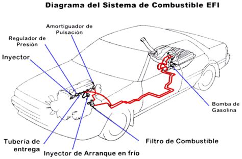 Diagrama Delsistema De Combustiblede Un Motordd15detroit