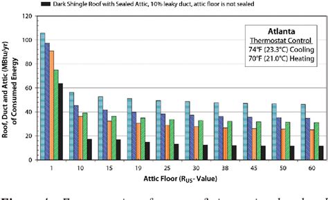 Figure From Roof And Attic Design Guidelines For New And Retrofit