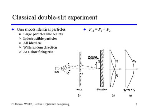 Classical Double Slit Experiment