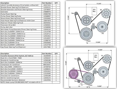 Ls Swap Front Engine Accessory Guide Third Generation F Body Message