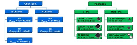 Automotive Aec Q101 Qualified Power Mosfets Toshiba Mouser