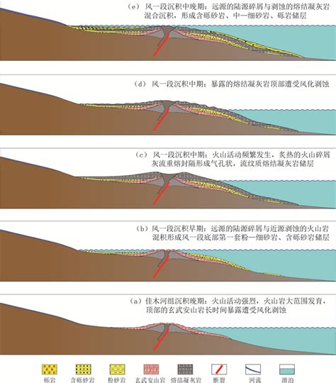 玛北地区二叠系风城组一段优质储层特征、成因及分布