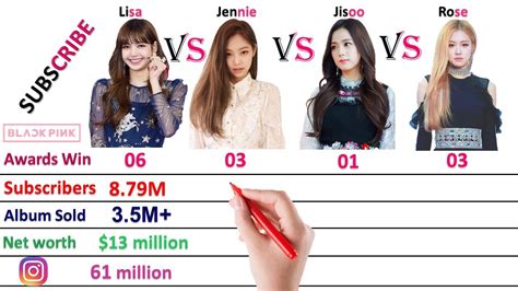 Blackpink Lisa Vs Jennie Vs Jisoo Vs Rose Comparison Youtube