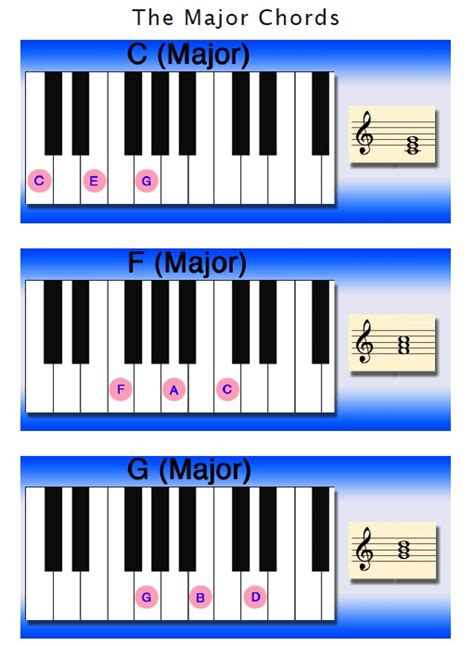 A Chord Piano - ClipArt Best