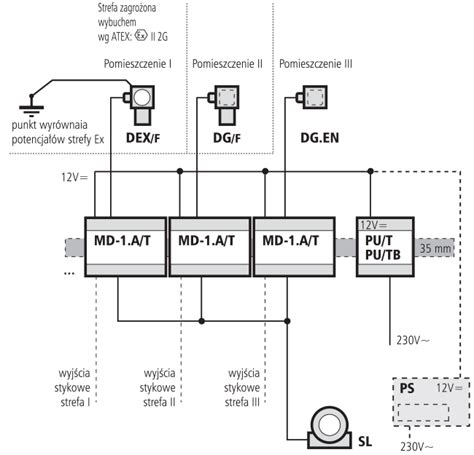 Progowe moduły sterujące MD 1 A T GAZEX