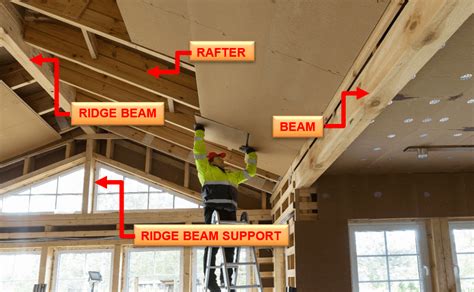 Practical Guide For Design And Analysis Of Roof Rafters