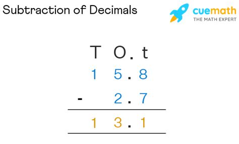 Adding And Subtracting Decimals Methods Examples