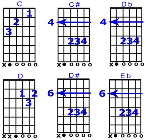 Como Tocar Os Acordes De Viol O Maiores E Menores