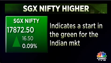 CNBC TV18 On Twitter CNBCTV18Market Sgx Nifty Higher Trading At A