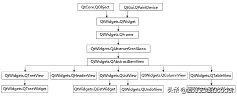 实战PyQt5063 了解Model View框架 pyqt 模型视图 CSDN博客