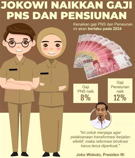 Kenaikan Gaji Pensiunan Membawa Dampak Positif Dan Negatif Apa