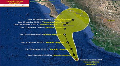 “norma” Se Ha Intensifica A Huracán Categoría 3