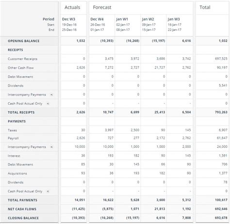 Cash Flow Forecasting Template Within Liquidity Report Template