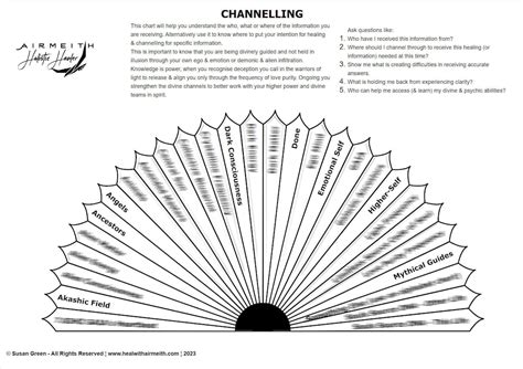 Channelling Energy Spirit And Consciousness Pendulum Dowsing Chart Etsy