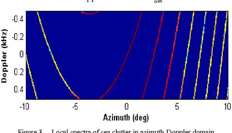 Figure 3 From Space Time Adaptive Processing For Sea Clutter And