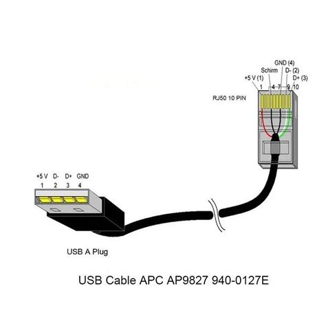 Original Cabo Nobreak Apc Comunicação Usb Rj50 10 Pinos Fci Original 1 8 Metros Cabo De