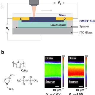 A A Typical Operando Raman Cell For Mapping Polaron Concentration In