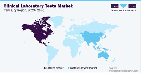 Clinical Laboratory Tests Market Size Analysis Report 2030