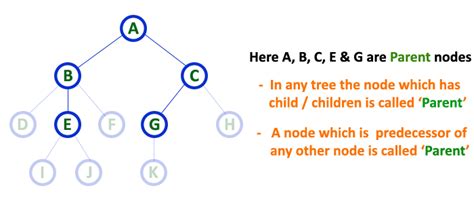 Ce Data Structures Week Rteu Ce Data Structures Course Notes