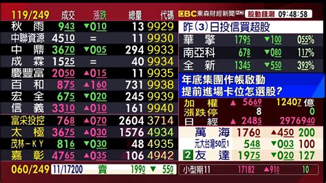 年底集團作帳啟動 提前進場卡位怎選股？《股動錢潮》張文赫 20211104 Youtube