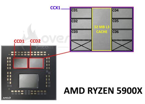 Amd Ryzen 5600x Review Core Layout Platform Techpowerup