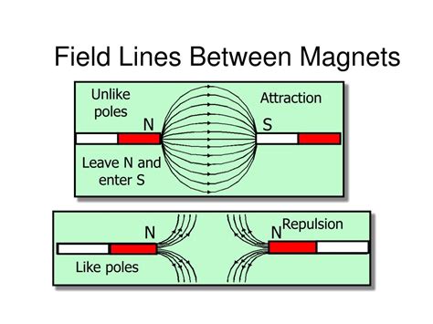 Ppt Chapter 21 Magnetic Forces And Magnetic Fields Powerpoint Presentation Id 6030387