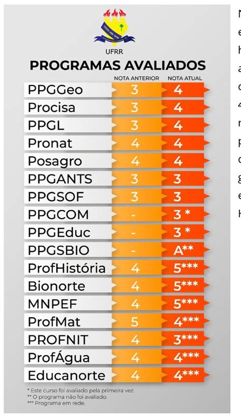 Ppgsbio Na Avalia O Quadrienal Da Capes