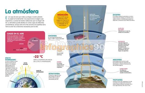 Infografía La Atmósfera Infographics90