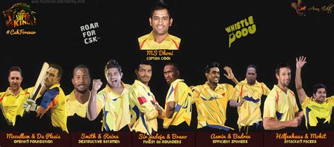 100 Chennai Super Kings Wallpapers