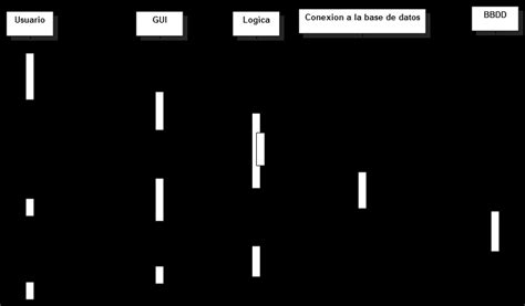 Diagrama De Secuencia Validar Usuario Download Scientific Diagram