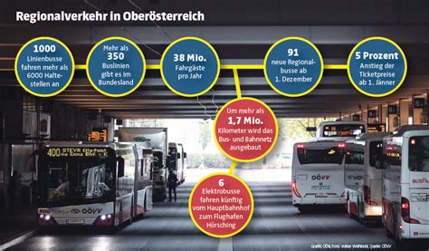 Neuer Fahrplan wichtigsten Änderungen im Bus und Bahnverkehr in