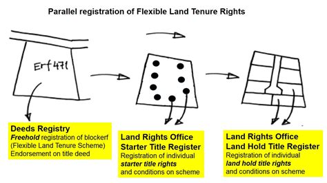 Land Tenure Wikiwand