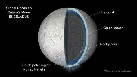 The New Hollow Earth Insider Enceladus Diagram