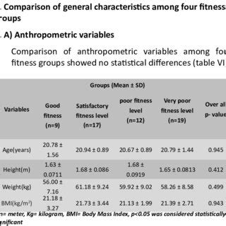 Physical fitness levels of medical students on the basis of recovery ...