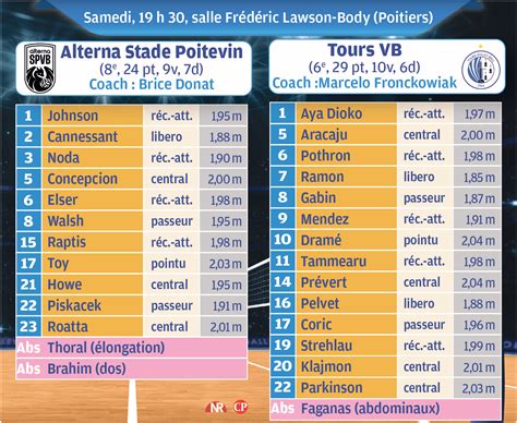 MSL Alexandros Raptis le héros grec de lAlterna Stade Poitevin