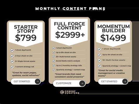 For Content Creation Monthly
