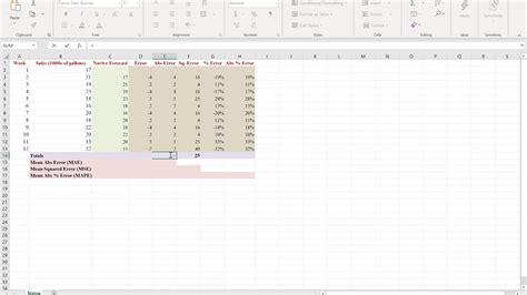 4 8 8 Naive Forecast Excel Youtube