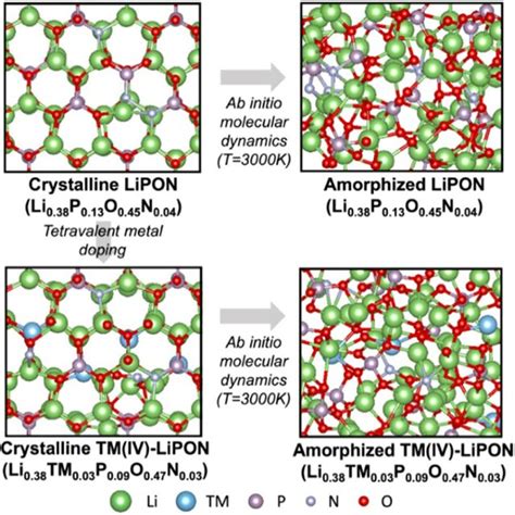 Calculated Electron Density Of States Dos Of Tm Doped Amorphous Phase