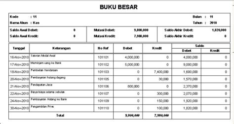 Buku Besar Ekonomi Homecare