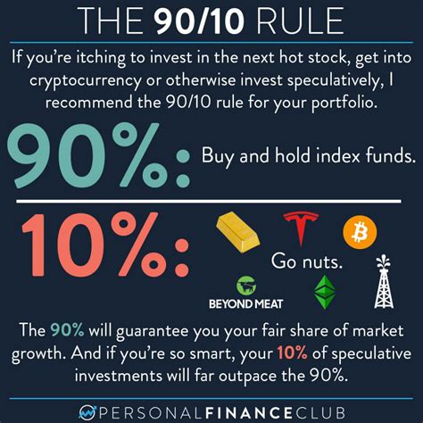 The 90 10 Rule Of Investing Personal Finance Club