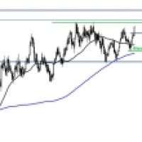 NFP Preview US Dollar Index Near 2018 High Ahead Of Jobs Data Forex