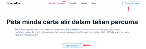 Tutorial Melukis Carta Alir Peta Minda Dalam Talian Panduan Pemula