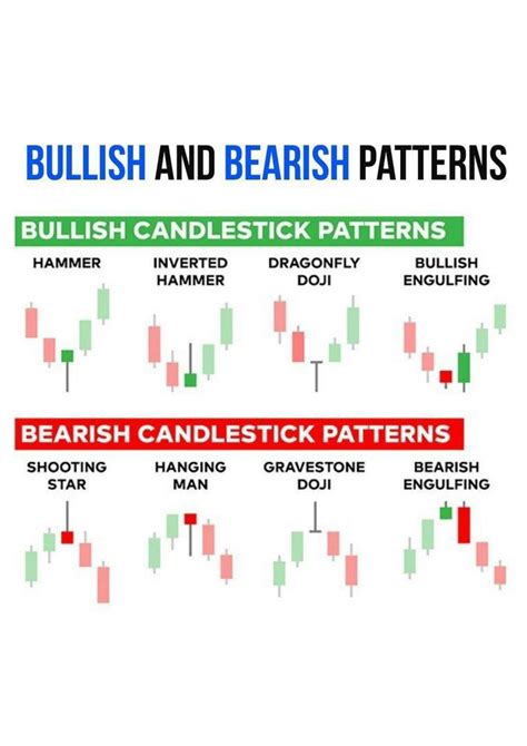 Solution Candlesticks Cheatsheet Bt Trading Mantra Studypool