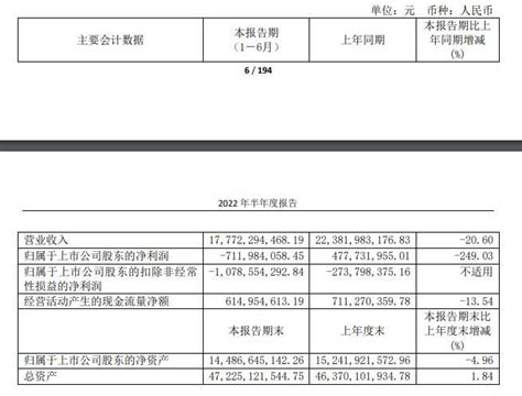 V观财报｜营收降两成，江淮汽车上半年转亏，称仍存芯片短缺风险 知乎