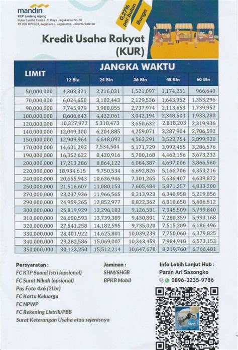 Contoh Surat Keterangan Usaha Untuk Kur Bri Contoh Surat Resmi